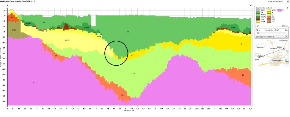 Volgnummer: 16, 26, 27 Coördinaten: 16: x: 231.000 233.000; y: 584.000 589.000 26: x: 234.211; y: 567.763 27: x: 235.680; y : 567.