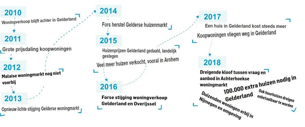 1 Over dit onderzoek In dit hoofdstuk staat achtergrondinformatie over het onderwerp wonen en de focus van het onderzoek. 1.