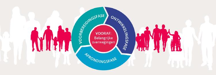 Resultaten Eind 2015 is de Patiëntenfederatie voor medisch specialistische richtlijnen gaan werken volgens de gemaakte afspraken met de Federatie van Medisch Specialisten (FMS).