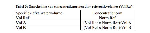 Hoe gedifferentieerde normen afleiden voor A stoffen? 1. Via omrekening op basis van referentievolumes toelaatbare vracht blijft gelijk is in een aantal gevallen te ruim 2.