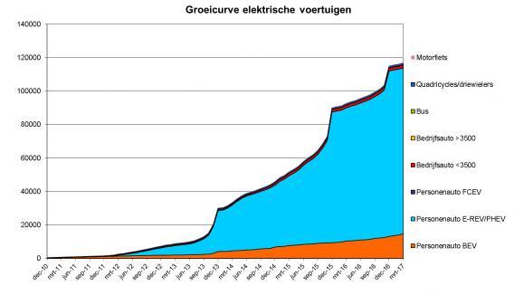 Zorg voor