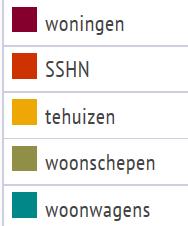 861 116 53,09 Woning in aanbouw 480 0,6 56.657 118 0,62 Bouwgrond woning 516 0,6 70.481 137 0,77 Niet-grond gebonden of gedeelde 32.769 39,6 2.811.