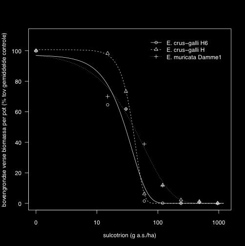 muricata [Damme1] en E. crus-galli [H en H6] voor de HPPD-remmers mesotrion, sulcotrion en topramezon bij voor-opkomst toepassing en de maximaal toegelaten velddosissen.