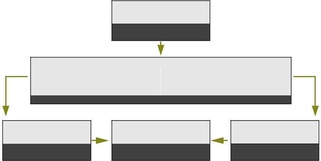 14. Geavanceerde veiligheidsapparaat programmering Deze programmering is niet essentieel voor de werking van het systeem, maar ze zorgen voor de veiligheidsvoorzieningen bij het regelen van de