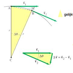 hoofdstuk 5 Pagina 44 Grootte Gelijkvormige driehoeken : => ook geldig wanneer r niet constant is Samenvatting Versnellingsvector wijst