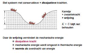 hoofdstuk 8 Pagina 75 Wet van behoud van energie maandag 9 november 2015 16:40 Dissipatieve krachten Verminderen mechanische energie, maar niet totale energie Vb.