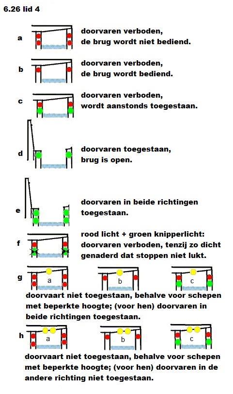 6.26; Lid 3, c: Bij het naderen van beweegbare bruggen geldt een algemeen oploopverbod (inhaalverbod) voor alle schepen, tenzij daarvoor een aanwijzing is gegeven door de bevoegde autoriteit