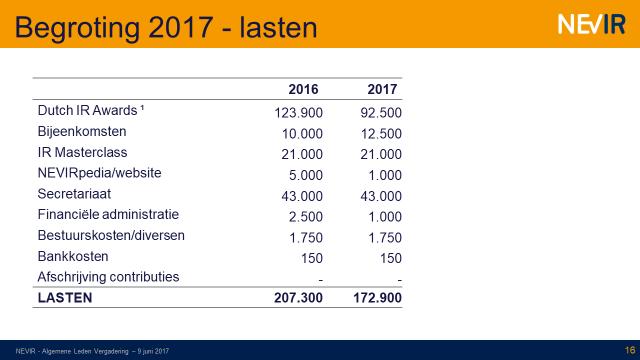 Volgens de kascommissie geven de staat van baten en lasten en de vermogensopstelling een getrouw beeld.