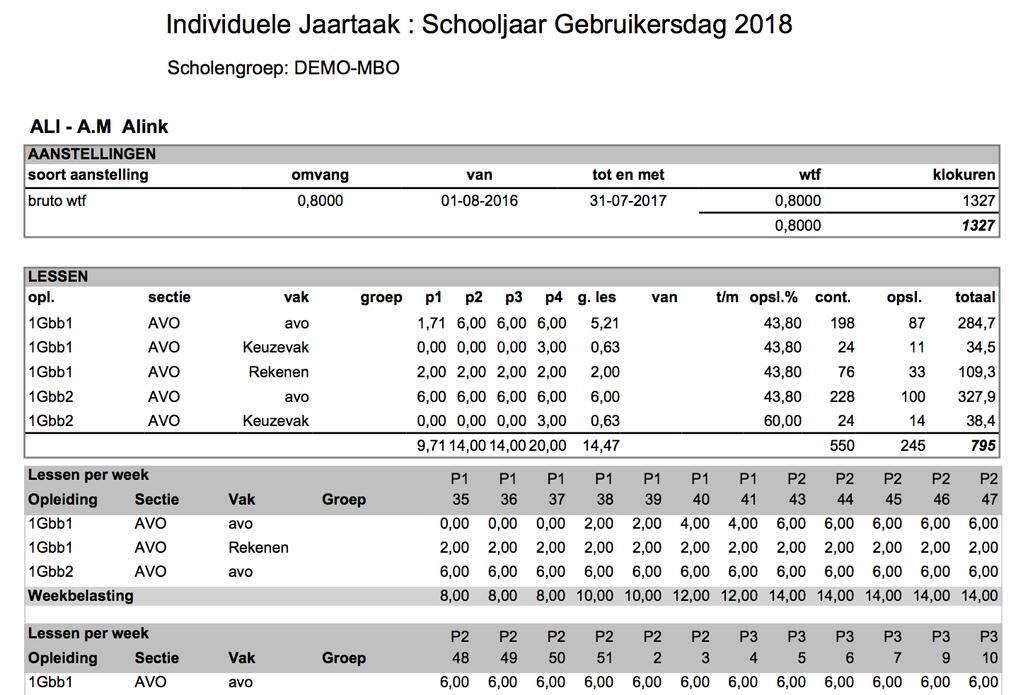 Periodisering in weken 9/13