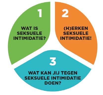 gedrag www.zelfinspectie.nl 2. www.duurzameinzetbaarheid.