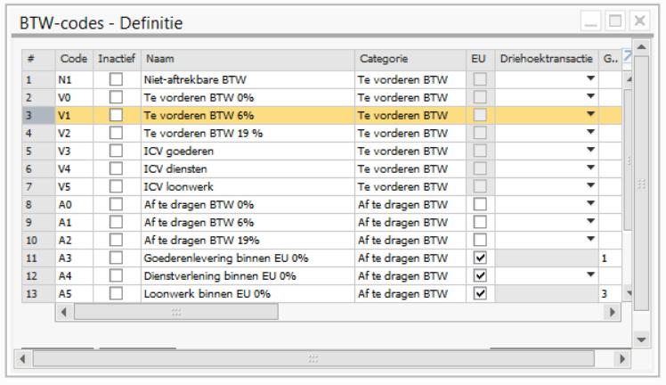 Allereerst navigeert u naar: Beheer -> Definitie -> Financiële boekhouding -> Belasting -> BTWcodes. Op regel 3 ziet u hier onder kolom Naam : Te vorderen BTW 6%.