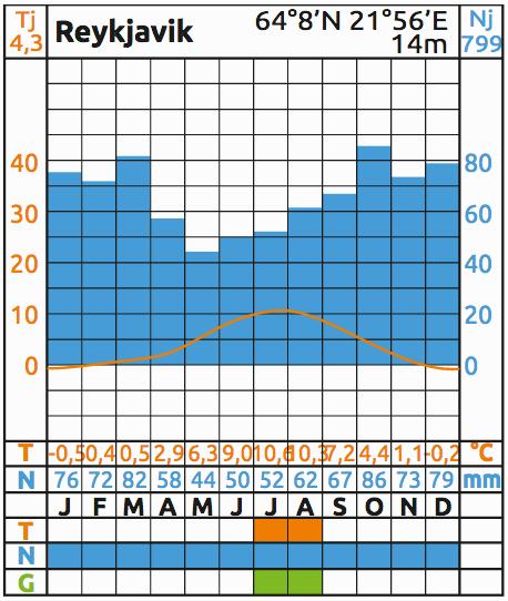 Weten jullie hoeveel vulkanen er eigenlijk zijn in IJsland? (200 vulkanen waarvan 20-tal actieve.) Kennen jullie misschien de naam van een vulkaan?