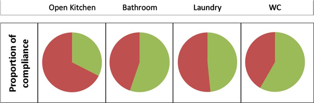 De in situ gemeten debieten (systeem C en D) zijn vaak lager dan de minimum