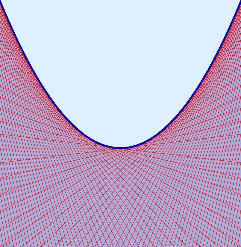 Projectie van lijnen Loodrechte projectie (x +, c 1, c 2 ) (c 1, c 2 ) van lijnen zadelvlak.