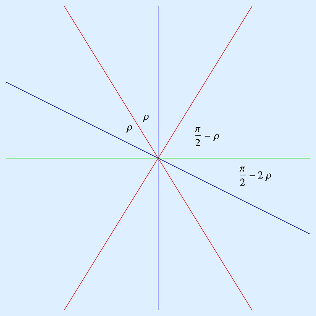 Hoek ρ De asymptoten zijn dus x + = 0 (de c 1 -as) en c 1 = 1 2 x + (schuine blauwe lijn).