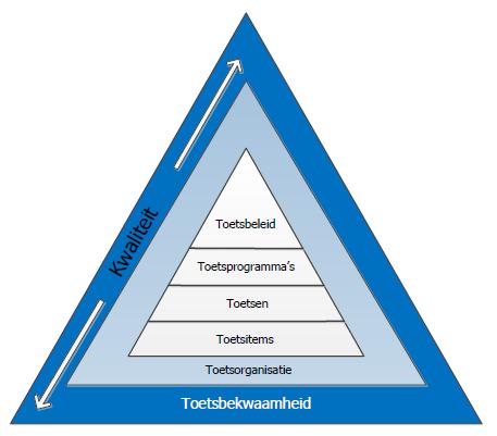 niet kwalificerend onderwijs een examen soms wel een rol speelt. Bij deze vragen zijn het LFNP en de kwalificatiedossiers leidend.