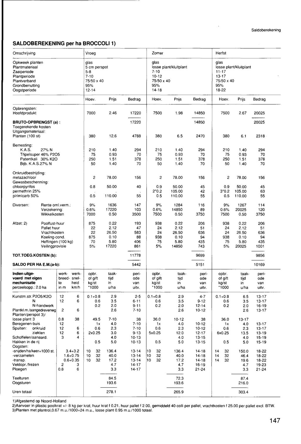 Saldoberekening SALDOBEREKENING per ha BROCCOLI1) Omschrijving Vroeg Zomer Herfst Opkweek planten glas glas glas Plantmateriaal 5 cm perspot losse plant/kluitplant losse plant/kluitplant Zaaiperiode