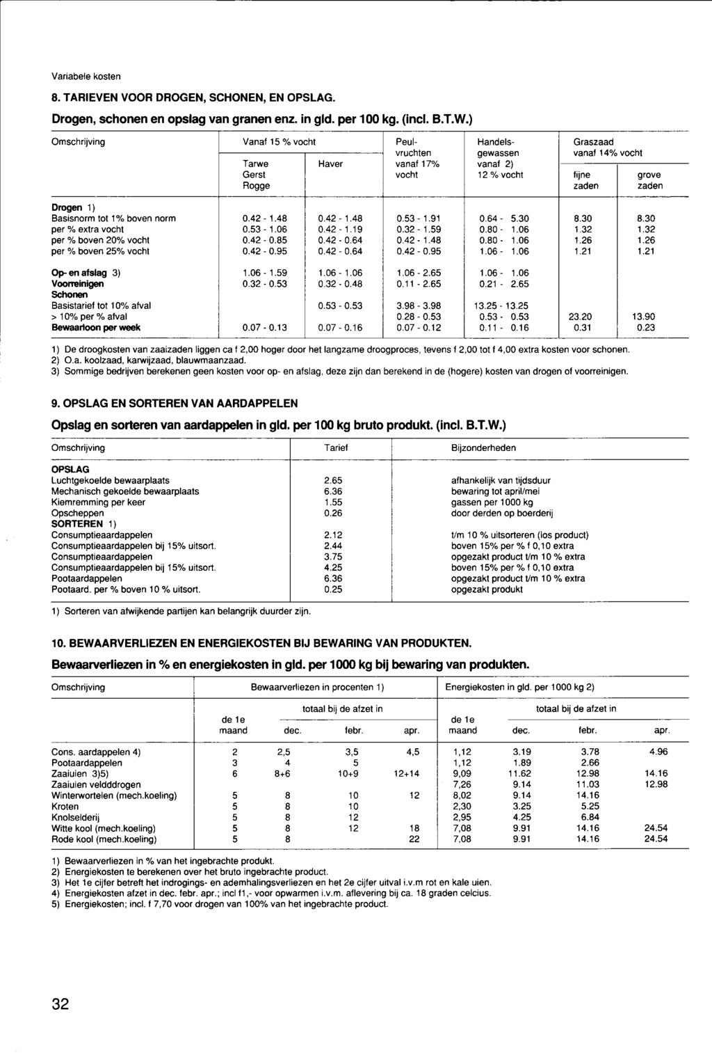 Variabele kosten 8. TARIEVEN VOOR DROGEN, SCHONEN, EN OPSLAG. Drogen, schonen en opslag van granen enz. in gld. per 100 kg. (incl. B.T.W.