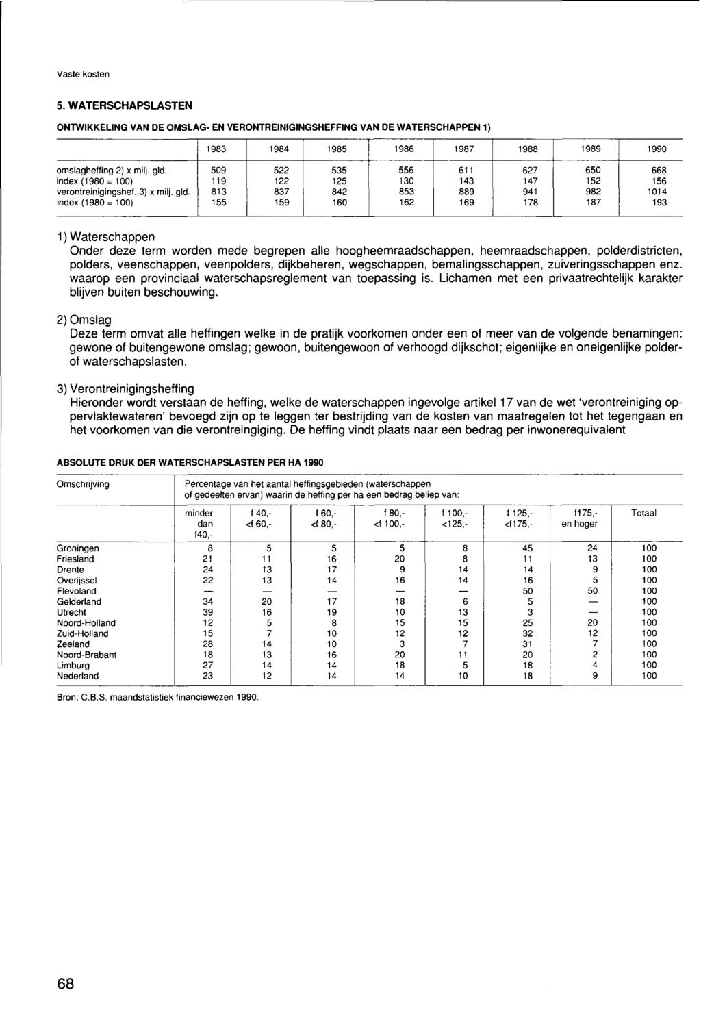 Vaste kosten 5. WATERSCHAPSLASTEN ONTWIKKELING VAN DE OMSLAG EN VERONTREINIGINGSHEFFING VAN DE WATERSCHAPPEN 1) 1983 1984 1985 1986 1987 1988 1989 1990 omslagheffing 2) x milj. gld.