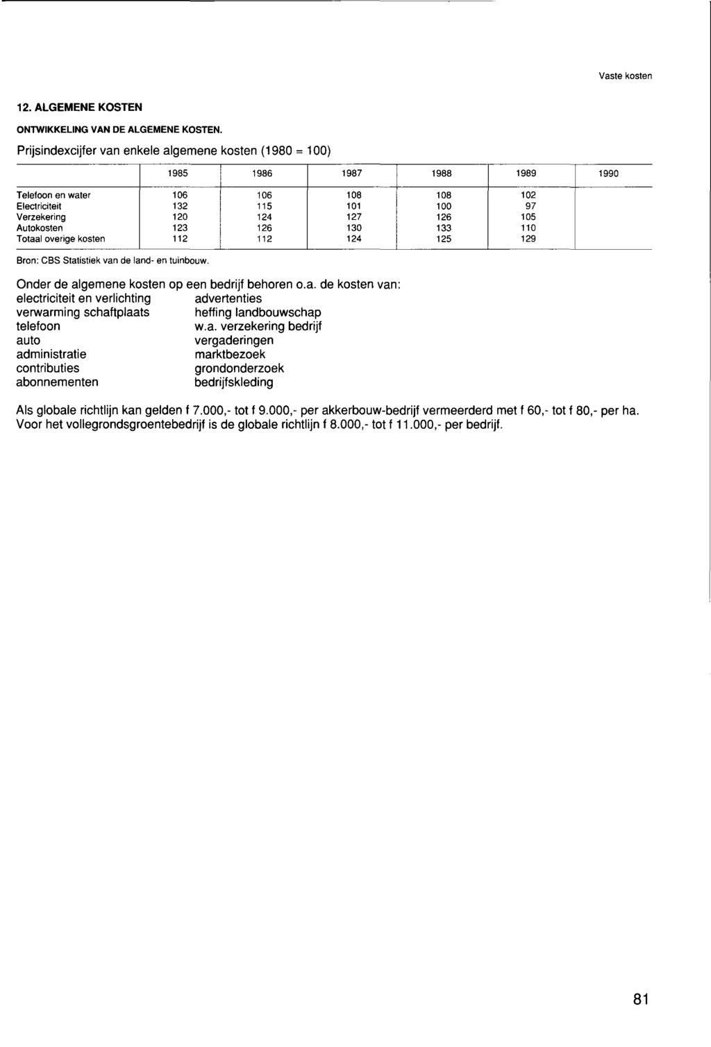 Vaste kosten 12. ALGEMENE KOSTEN ONTWIKKELING VAN DE ALGEMENE KOSTEN.