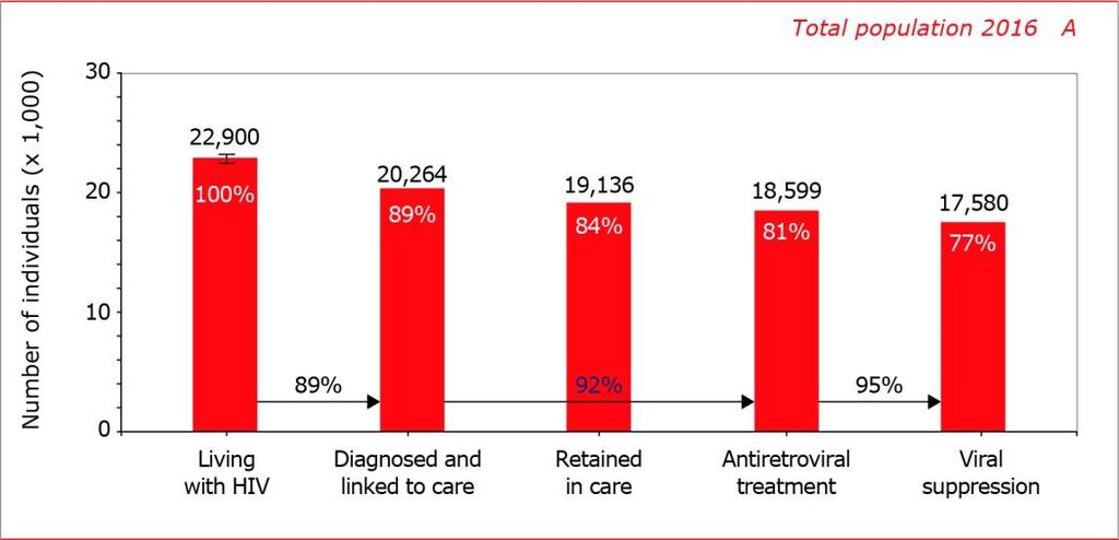 Continuum of care: persons