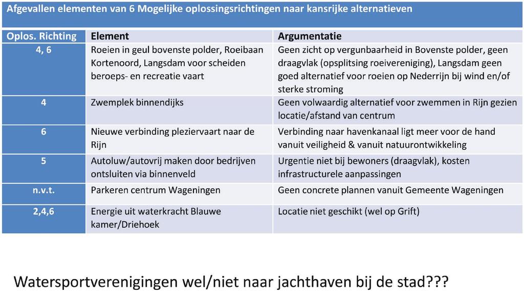 VOORSTEL AF TE VALLEN