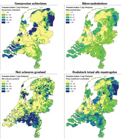 opties landgebruik