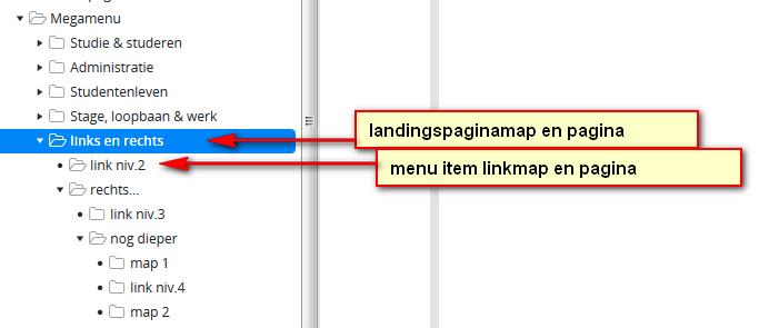 Niveau 3 Niveau 4 Menu item link Kies in het megamenu voor de optie Voeg nieuwe landingspagina map toe. Voeg vervolgens een nieuwe landingspagina toe.