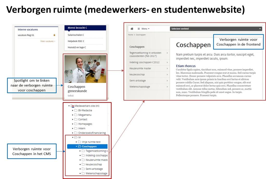 Opbouwen menu in een verborgen ruimte onderwerp Dit werkt hetzelfde als in het Megamenu. Het enige verschil is dat de verborgen ruimte geen gebruik maakt van context.