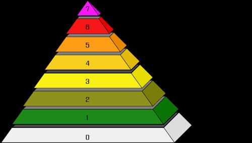 Bijlage 1: International Nuclear