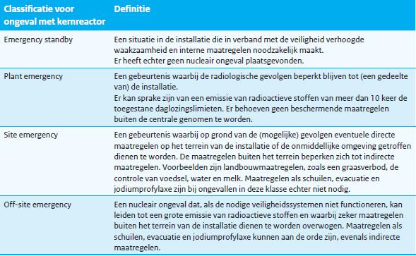 Bijlage 2: Classificatie