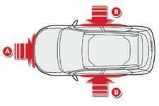 Zijairbags 5 De zijairbags beschermen de bestuurder en de voorpassagier bij een ernstige zijdelingse aanrijding om de kans op letsel te verkleinen.