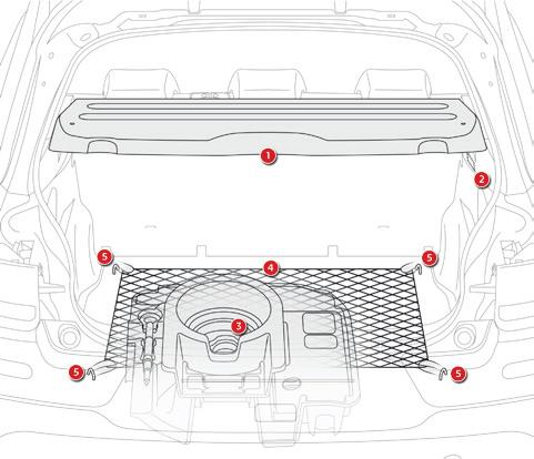Ergonomie en comfort Voorzieningen bagageruimte 1. Hoedenplank. 2. Haak. 3. Opbergbak. 4. Opbergnet (accessoire). 5.