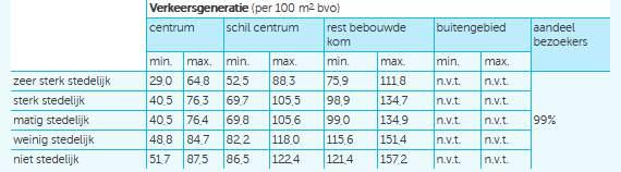 In dit geval is bekend dat het gaat om een Lidl supermarkt van 1740 m 2 bvo en maximaal 21 sociale huurwoningen.