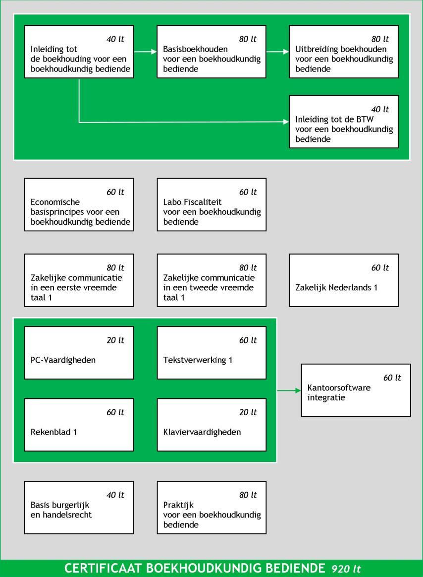 ALGEMEEN STRUCTUURSCHEMA 6.