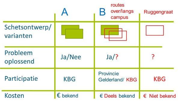 5 Kansrijke varianten 5.