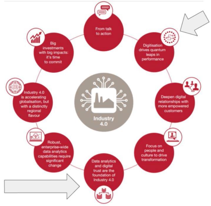 Overzicht presentatie Introductie in BIM 10 Data 5 Content 5 Applicaties 15 Een kort voorbeeld 5 Wat brengt de toekomst 5 Q&A 5 Introductie in BIM Industrie 4.