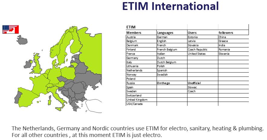 Data Etim Voor installatietechniek Internationale organisatie maar met een Belgische afdeling BIM Data Standard!