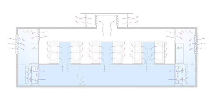 Low Speed Ventilation Toegepast bij nieuwbouw Gebaseerd op minimale luchtsnelheden en drukverschillen Besparing op ventilator vermogen Gebruik buitenlucht Betere lucht