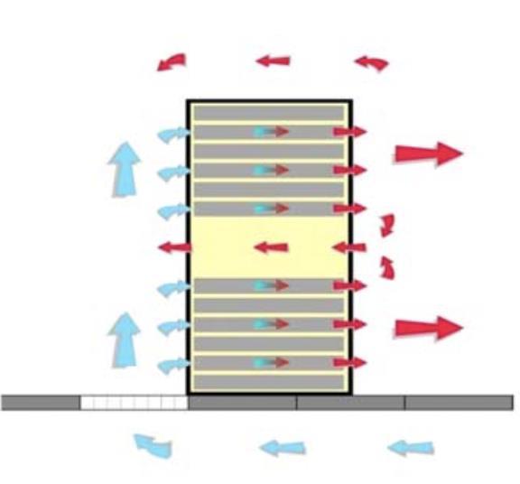 Het optimaliseren van de luchtstroming en temperatuur in een datacenter Afdichten van lucht lekkages Racks plaatsen in corridor