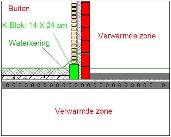 isolatie Aansluiting van een plat dak met een opgaande