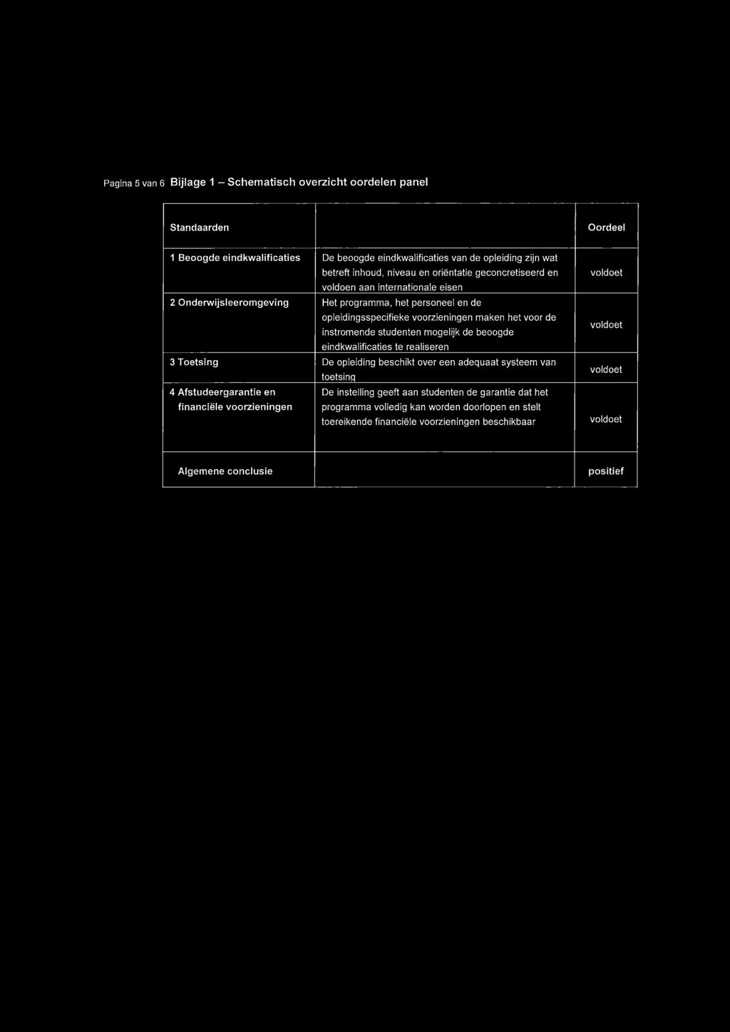 instromende studenten mogelijk de beoogde eindkwalificaties te realiseren 3 Toetsing De opleiding beschikt over een adequaat systeem van toetsing 4 Afstudeergarantie en De instelling