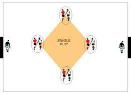 SPELSYSTEMEN Debutantjes U6: Ik en de bal (exploratie) 2 tegen 2: het duel (18m op 12m) U6 -> fun = al spelende leren U6 -> ik en de bal = 1 tegen 1 U6 -> zelfontdekkend = laat ze maar doen U6 ->