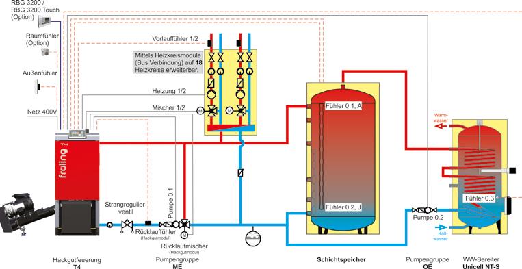 Thermisch gelaagde tanks/thermisch gelaagde solartanks Aansluitvoorbeelden RBG 3200 / RBG 3200 Touch (Optie) Ruimtevoeler Voorloopvoeler 1/2 (Optie) Door middel van verwarmingscircuitmodules