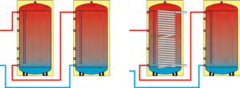 thermisch gelaagde tanks wordt een seriële verbinding van gelaagde tanks gebruikt; enerzijds omdat hierbij gelaagde tanks van