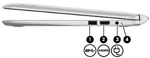 Rechterkant Onderdeel Beschrijving (1) USB-3.0-poort Verbindt optionele USB-apparaten, zoals een toetsenbord, muis, externe schijf, printer, scanner of USB-hub.