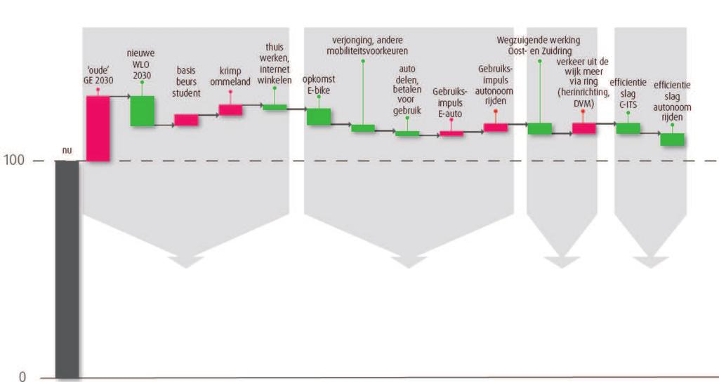 analyse alternatieve ring west Projectgroep Westelijke ringweg Aanleiding en opgave Aanleiding In het bestuurlijk overleg (Stuurgroep Ringspaarprojecten 25 januari 2017) is aangegeven het project