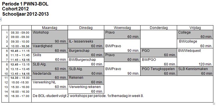 BP-P-3.2 Professionaliseren WP 3.1 Werkt aan deskundigheidsbevordering en professionalisering van het beroep WP 3.