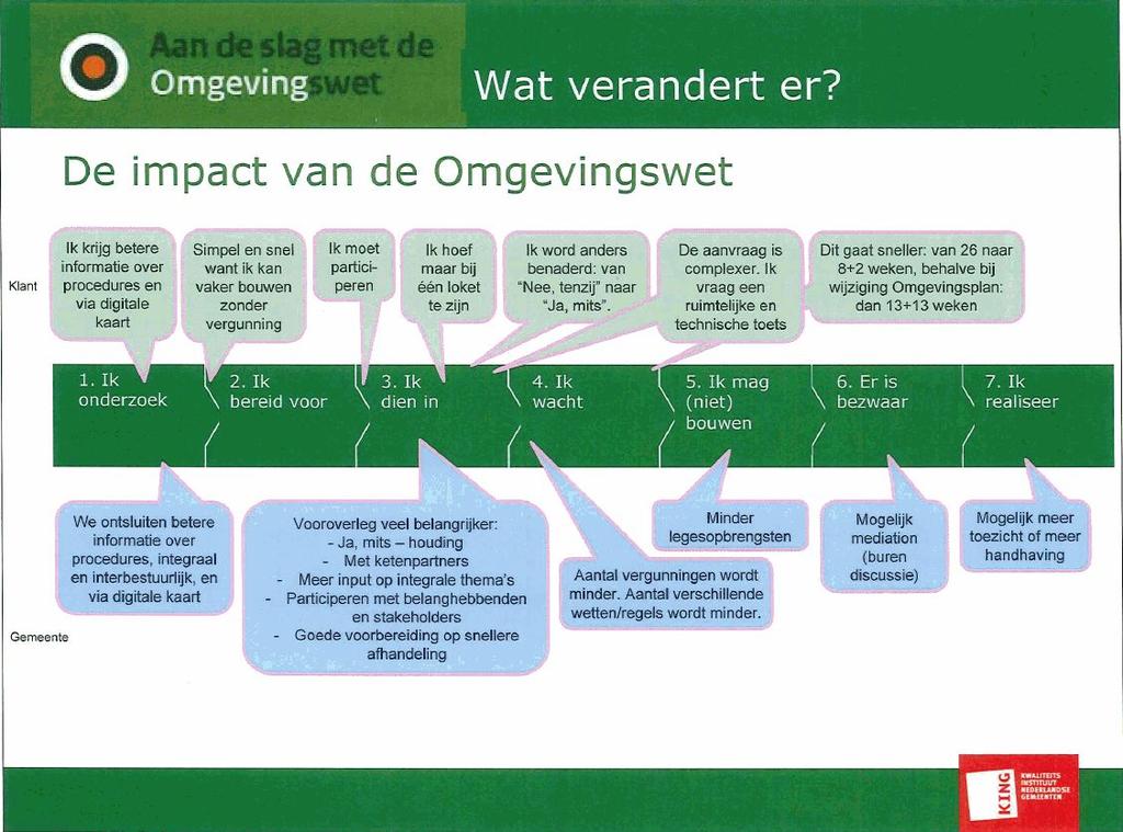 Gebiedsscan waar