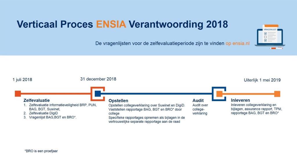 Verticale verantwoording De verticale verantwoording betreft de verantwoording aan de tweedelijnstoezichthouders.